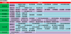 裝飾管理系統(tǒng)基于采購、庫存、工程、預(yù)算、裝飾進(jìn)度管理