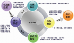 裝飾公司管理軟件系統(tǒng)材料管理、統(tǒng)一材料價(jià)格預(yù)算價(jià)格管理
