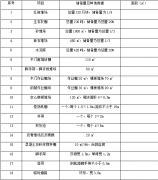 施工程序、施工順序以及施工流向的確定