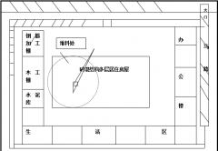 建筑施工現(xiàn)場(chǎng)管理的特點(diǎn)具體有哪些？