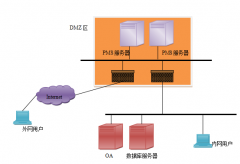 工程項目管理系統(tǒng)包括以下主要設(shè)計思路與技術(shù)優(yōu)勢