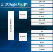 傳統(tǒng)的建筑材料銷售管理模式會(huì)被現(xiàn)代的材料銷售模式所代替嗎？