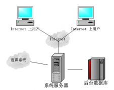 材料管理如何將邏輯方案轉(zhuǎn)換成可以實施的技術(shù)方案