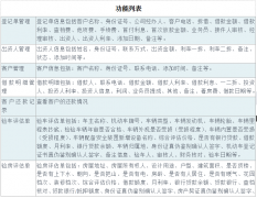 擔(dān)保業(yè)務(wù)管理軟件功能主要有哪些？