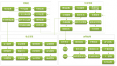 物業(yè)管理軟件系統(tǒng)提升小區(qū)物業(yè)資產(chǎn)的使用收獲與投資收獲