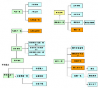 倉庫管理系統(tǒng)技術(shù)在整個(gè)立體倉庫的主要性