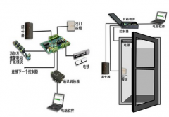 門禁管理系統(tǒng)中怎么樣破解秘密專業(yè)技巧技術(shù)的對(duì)象
