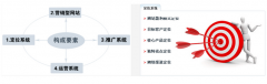 網(wǎng)站建設(shè)公司創(chuàng)建實(shí)用的網(wǎng)站滿(mǎn)足企業(yè)需求？