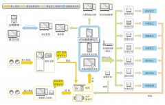 餐飲管理軟件的模塊主要含有哪幾種
