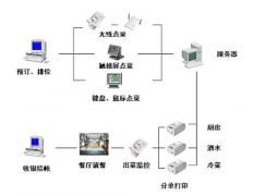 餐飲管理系統(tǒng)持續(xù)發(fā)展最好的目標(biāo)特點(diǎn)有哪些？