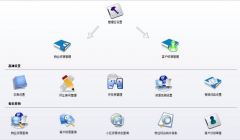 物業(yè)管理軟件重點功能模式與物品優(yōu)勢有哪些好處？