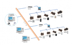 門禁管理系統(tǒng)遵守合成劃分，有以下各個期間