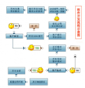 定制辦公系統(tǒng)開發(fā)的憧憬是面向全公司范疇的嗎？