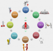 該怎么把網(wǎng)站維護這個主營業(yè)務(wù)做精做強呢？