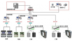 物業(yè)管理辦公軟件最主要包羅了以下功能和能力模塊特質(zhì)