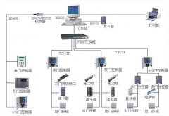 門禁管理的模式任務(wù)重點(diǎn)有哪一些？