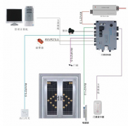 門禁管理要如何達(dá)到與專門預(yù)示的完美無缺集成？