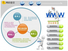 網(wǎng)站設(shè)計的專業(yè)技術(shù)解決方案是事業(yè)單位官網(wǎng)的根本嗎？