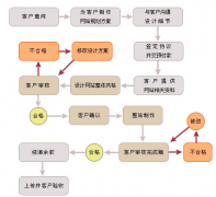 網(wǎng)站構(gòu)造公司都持有哪一些強(qiáng)盛的技術(shù)呢？