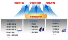 系統(tǒng)開(kāi)發(fā)公司怎么樣治好加工定做研發(fā)的多數(shù)環(huán)節(jié)？