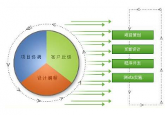 OA辦公系統(tǒng)研發(fā)全方面分析辦公系統(tǒng)定作發(fā)現(xiàn)的特點(diǎn)
