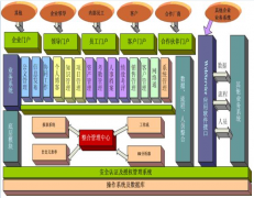 應(yīng)用軟件研發(fā)篩選出OA軟件開發(fā)的各個途徑