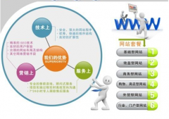 幫你如何進(jìn)行網(wǎng)站開發(fā)的具體內(nèi)容籌劃與框架搭建呢？