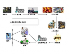 庫房管理軟件和我們說明應該怎樣防備疑惑的表現(xiàn)