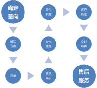 網(wǎng)站建設(shè)公司簡(jiǎn)潔的提出網(wǎng)站設(shè)計(jì)的期望點(diǎn)