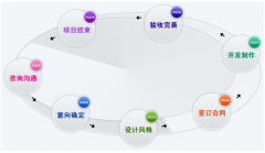 一種好的網(wǎng)站設(shè)計(jì)是網(wǎng)站建設(shè)勝利的主要嗎？