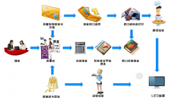 焦作餐飲系統(tǒng)為事業(yè)單位給予線上點(diǎn)餐辦公軟件