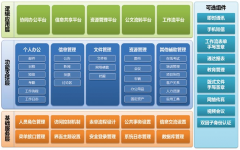 通達(dá)客戶管理系統(tǒng)在增添關(guān)口和企業(yè)逆境眼前的有區(qū)別呈現(xiàn)