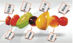 微信營(yíng)銷的形式主要有哪些？