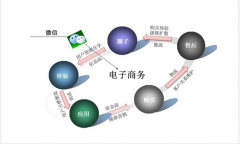 微信營銷需要注意的細(xì)節(jié)方面有哪些？