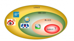 2015年微商八大趨勢是什么？