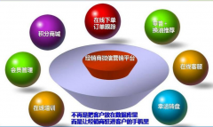 微信公眾平臺注冊究竟給公司帶去個數(shù)收益？