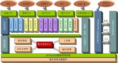 OA辦公系統(tǒng)ThinkOne OA辦公系統(tǒng)采用開(kāi)放的系統(tǒng)架構(gòu)