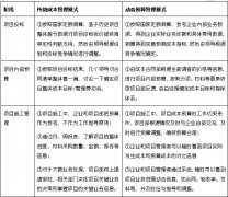 工程管理信息化創(chuàng)造工程企業(yè)競爭優(yōu)勢