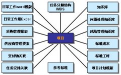 知識(shí)管理:“1+1+1”解決方案中的重要一環(huán)