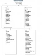 《全面項(xiàng)目管理》第七章項(xiàng)目成本管理