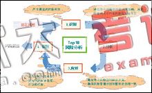 項(xiàng)目風(fēng)險(xiǎn)引發(fā)的問題、成因及防范法寶