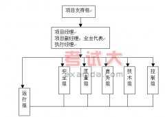 PMC管理模式在國(guó)內(nèi)工程的應(yīng)用