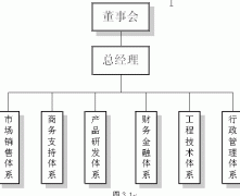 NB-PMM法在項(xiàng)目綜合管理中運(yùn)用實(shí)例(一)3
