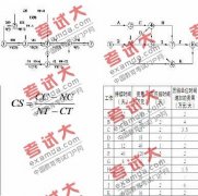 成本管理：動(dòng)態(tài)規(guī)劃法在項(xiàng)目工期成本中的應(yīng)用