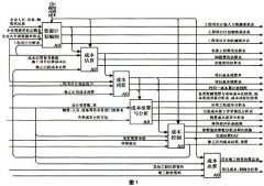成本管理：施工項(xiàng)目成本管理系統(tǒng)模型的構(gòu)建
