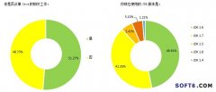 CSDN：2014中國軟件開發(fā)者調查——各編程技術技術應用特點