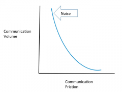 協(xié)作軟件的前景、進(jìn)展以及陣痛