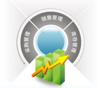 企業(yè)進(jìn)銷存管理的重要內(nèi)容