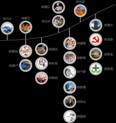 泛普軟件微信營(yíng)銷(xiāo)齊推微信20套行業(yè)版