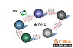 微信營銷深度剖析：獨特性體現(xiàn)在哪里？